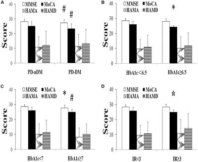 Multiple Evidences for Association between Cognitive Impairment and Dysglycemia in Parkinson’s Disease: Implications for Clinical Practice